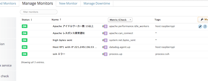 モニタリングのベストプラクティス
