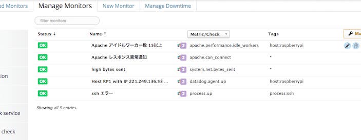 モニタリングのベストプラクティス モニタリングのベストプラクティス