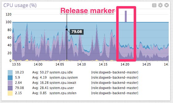 Postgres cpu release marker Postgres cpu release marker