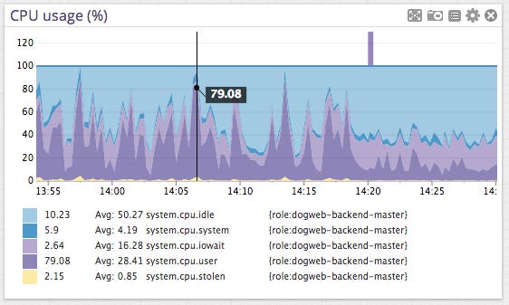 Postgres performance Postgres performance
