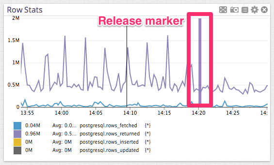 Postgres row stats with marker