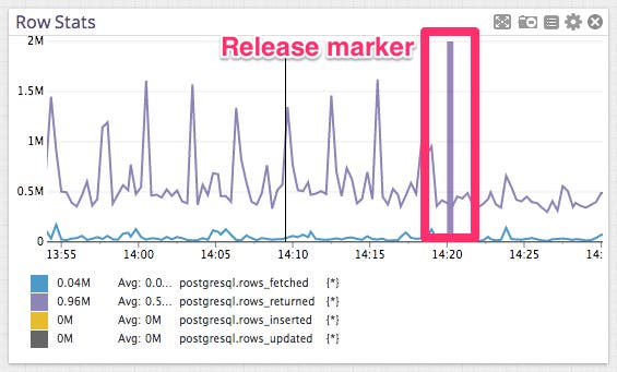 Postgres row stats with marker Postgres row stats with marker