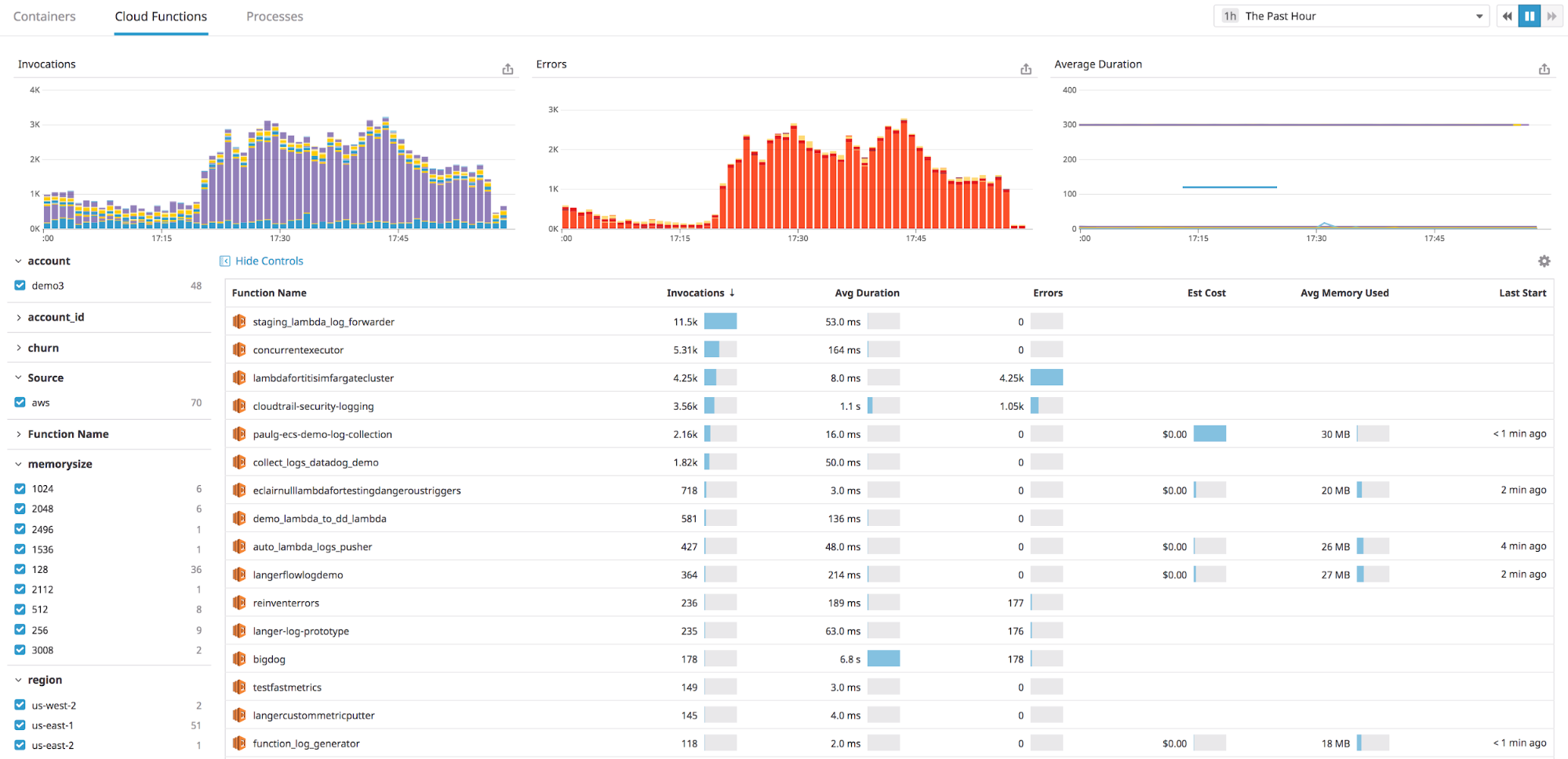 Datadog Serverless view for serverless monitoring
