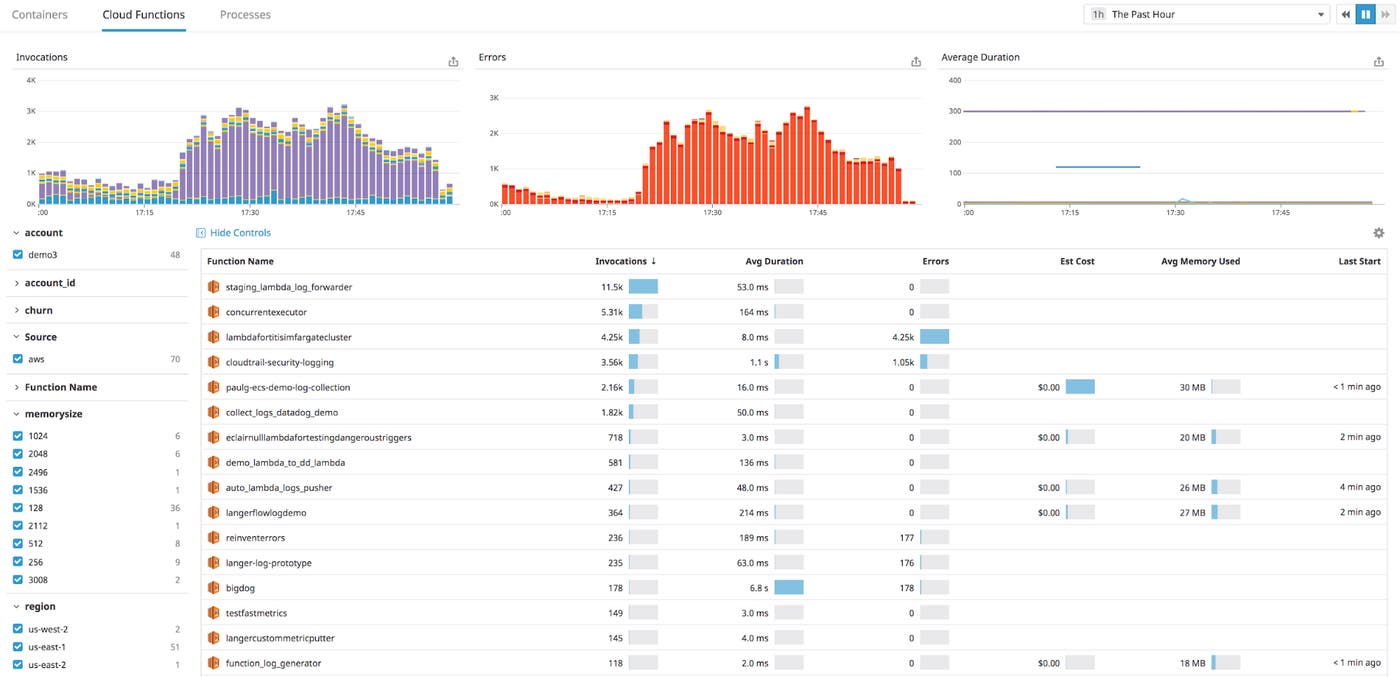 Datadog Serverless view for serverless monitoring Datadog Serverless view for serverless monitoring