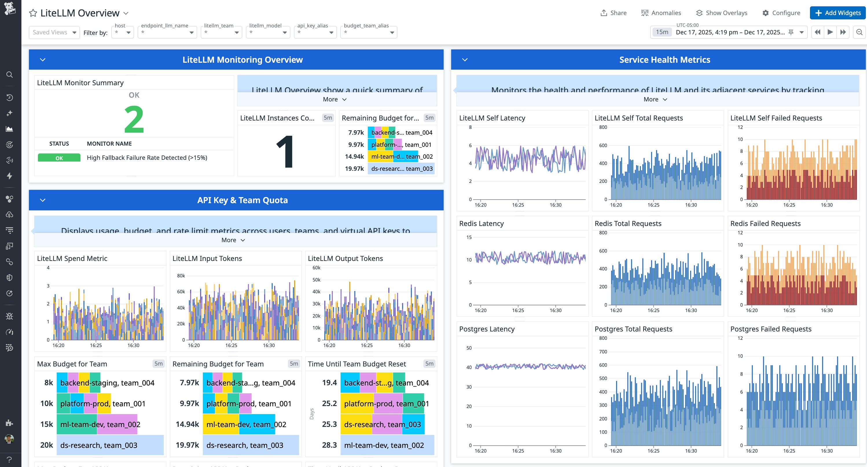 LiteLLM integration dashboard showing monitoring overview, API & team quota, and service health metrics. LiteLLM integration dashboard showing monitoring overview, API & team quota, and service health metrics.