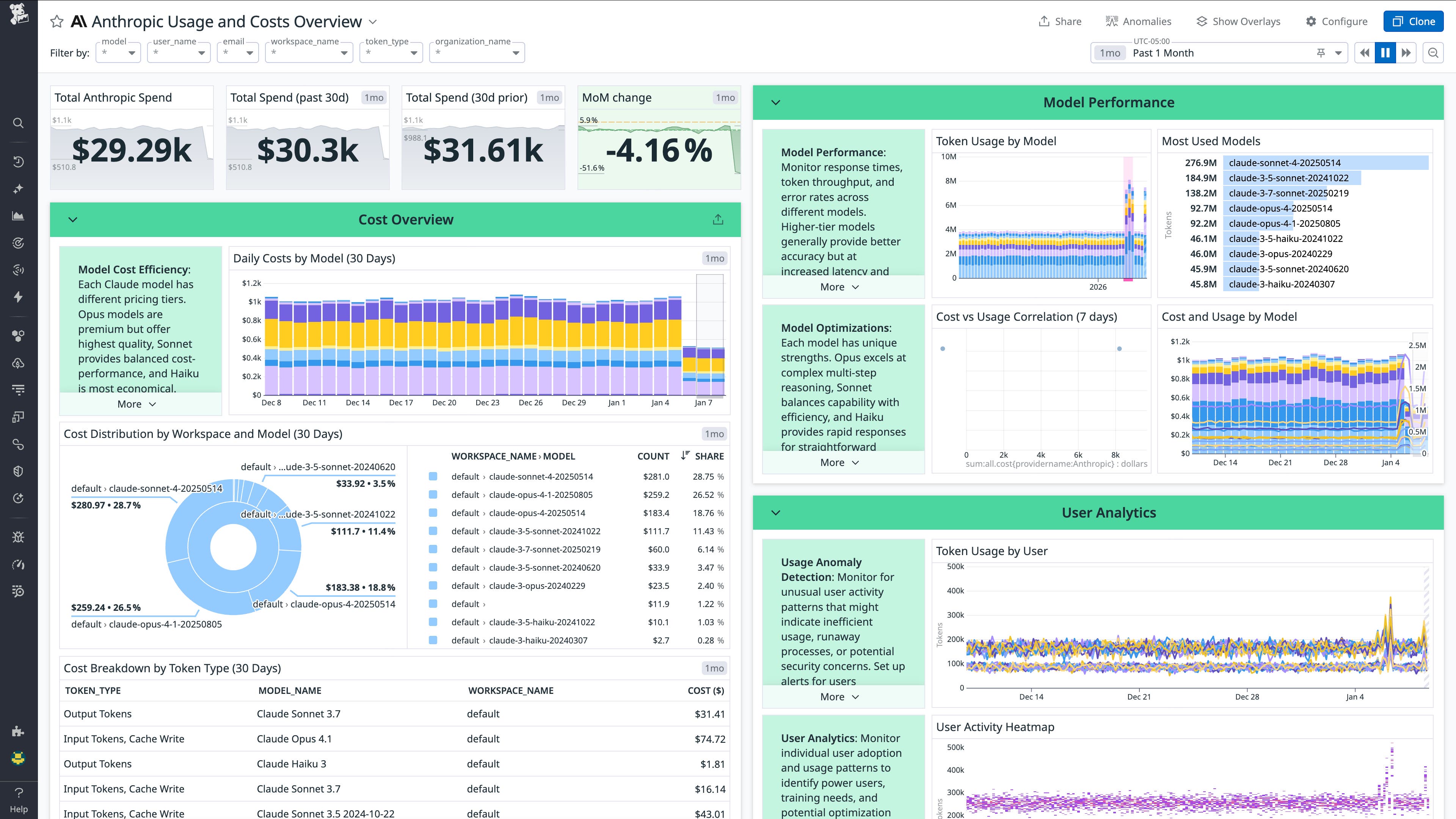 Anthropic integration dashboard showing cost overview, model performance, and user analytics. Anthropic integration dashboard showing cost overview, model performance, and user analytics.