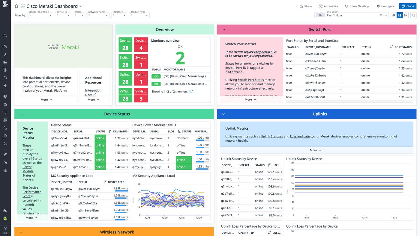 Cisco Meraki dashboard showing overview stats and device status. Cisco Meraki dashboard showing overview stats and device status.
