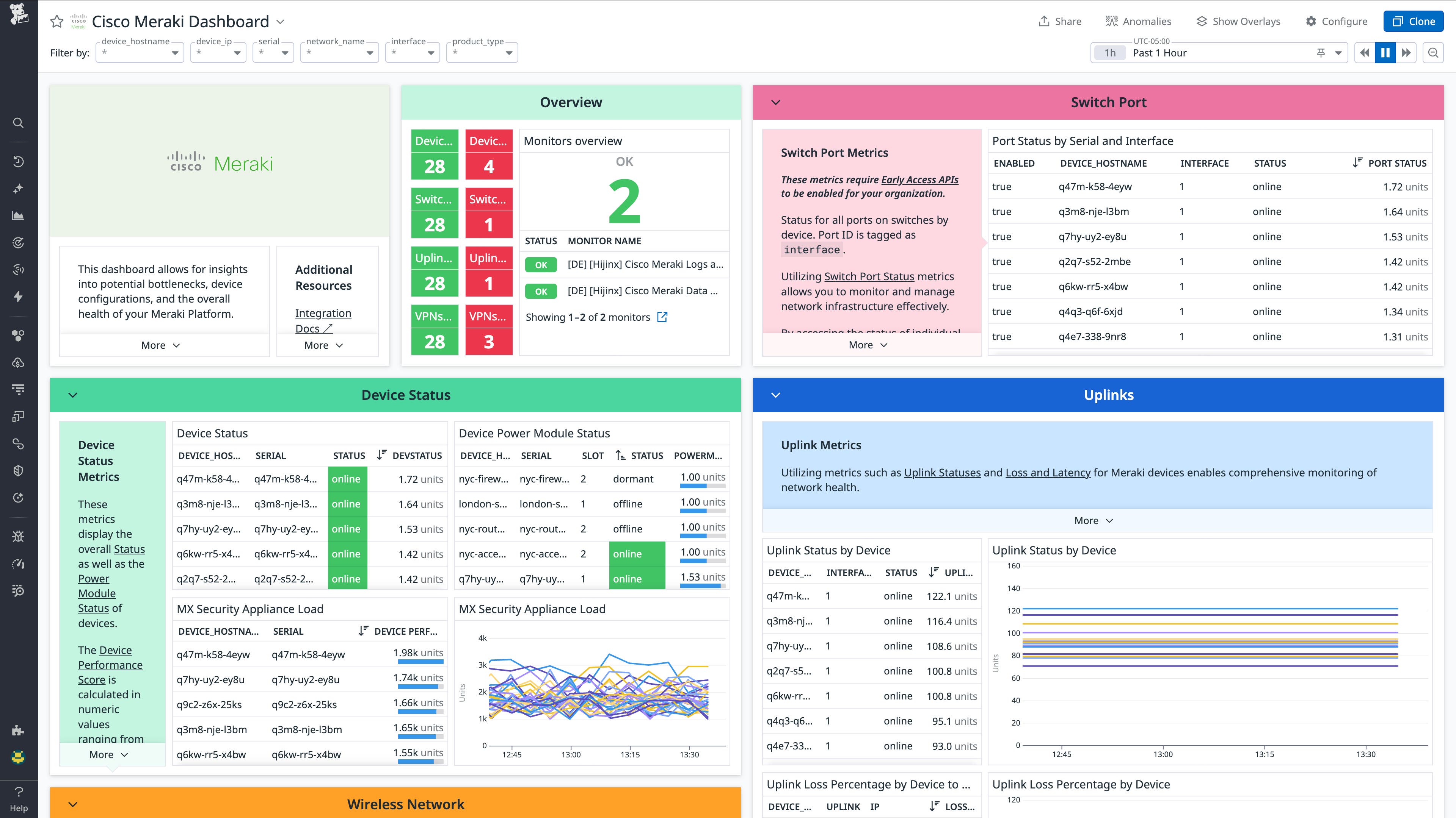 Cisco Meraki dashboard showing overview stats and device status. Cisco Meraki dashboard showing overview stats and device status.