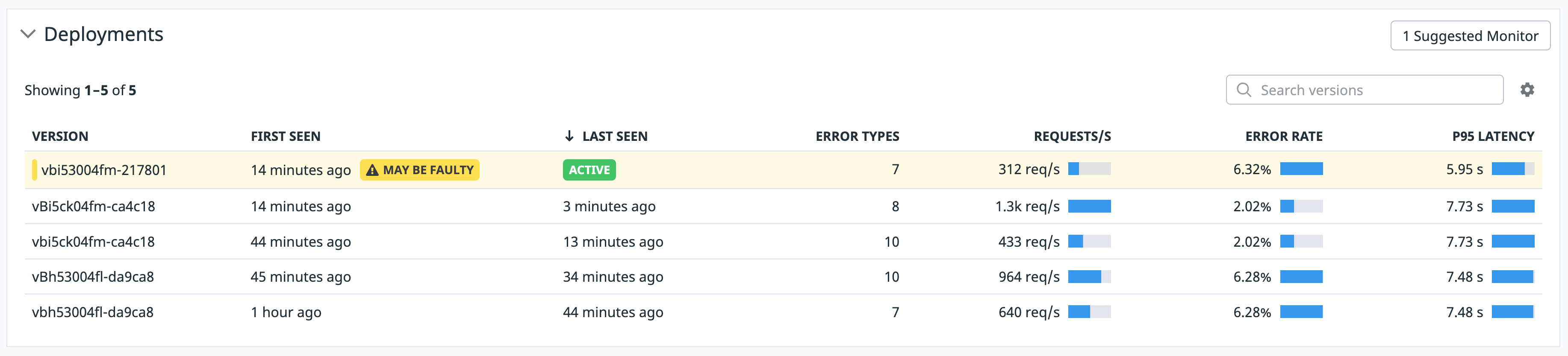Pivot to deployment tracking