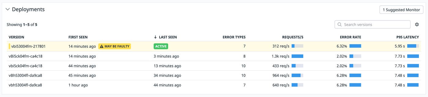 Pivot to deployment tracking Pivot to deployment tracking