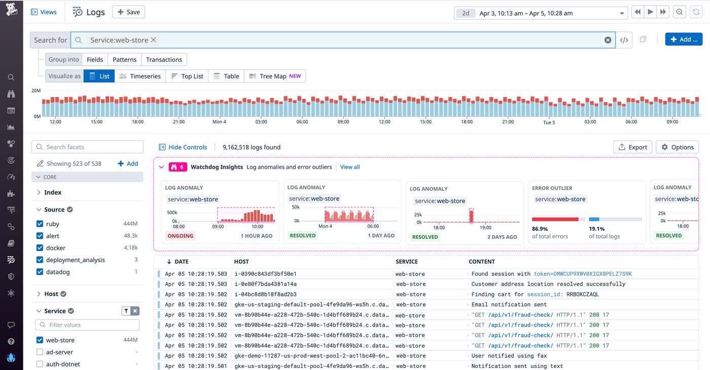 View the Log Anomaly carousel in the log explorer View the Log Anomaly carousel in the log explorer