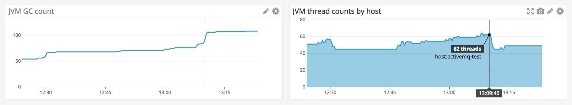 Dashboard graphs show JVM resource usage. Dashboard graphs show JVM resource usage.