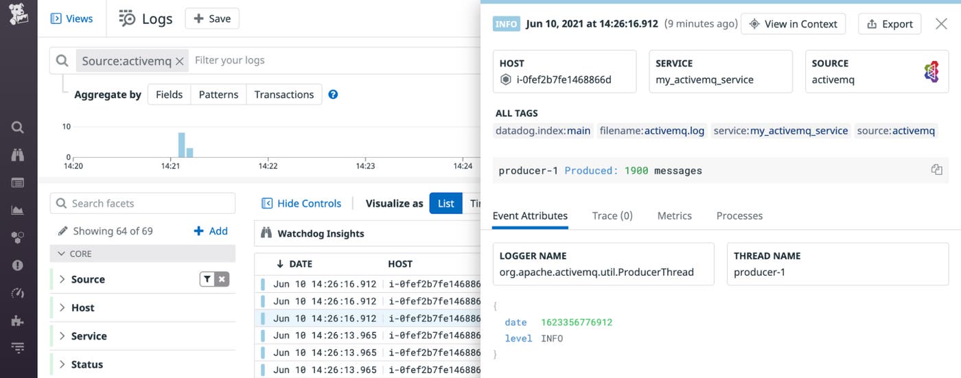 An ActiveMQ log shows that a producer produced 1900 messages. An ActiveMQ log shows that a producer produced 1900 messages.