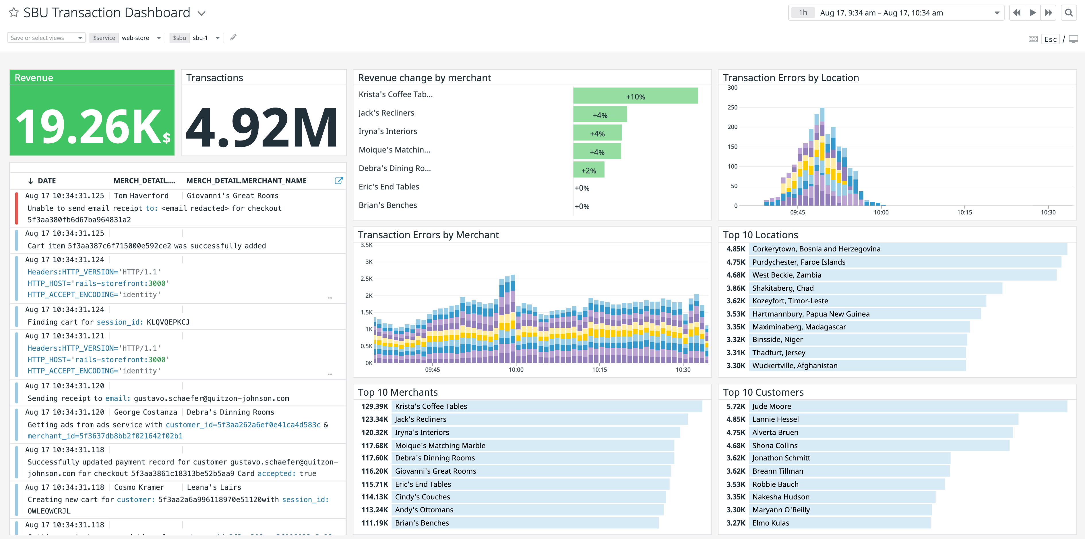 Create dashboards to monitor your critical data sets