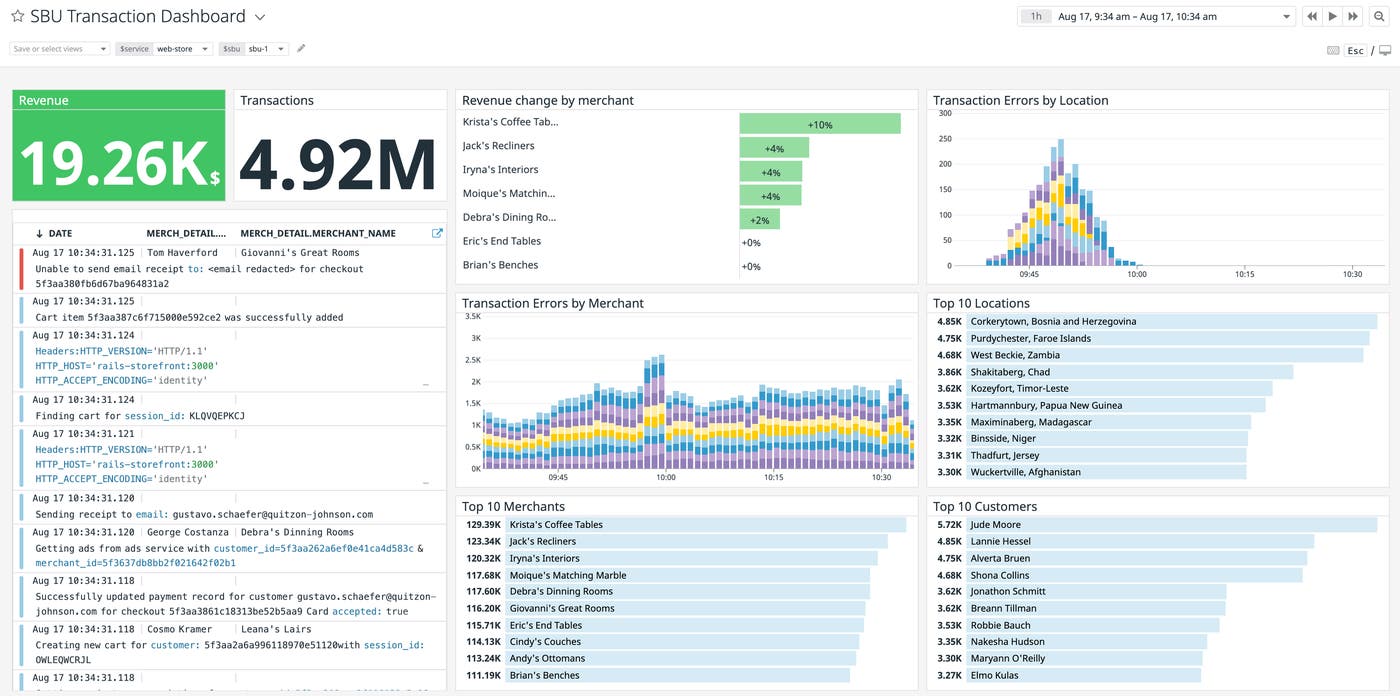Create dashboards to monitor your critical data sets Create dashboards to monitor your critical data sets