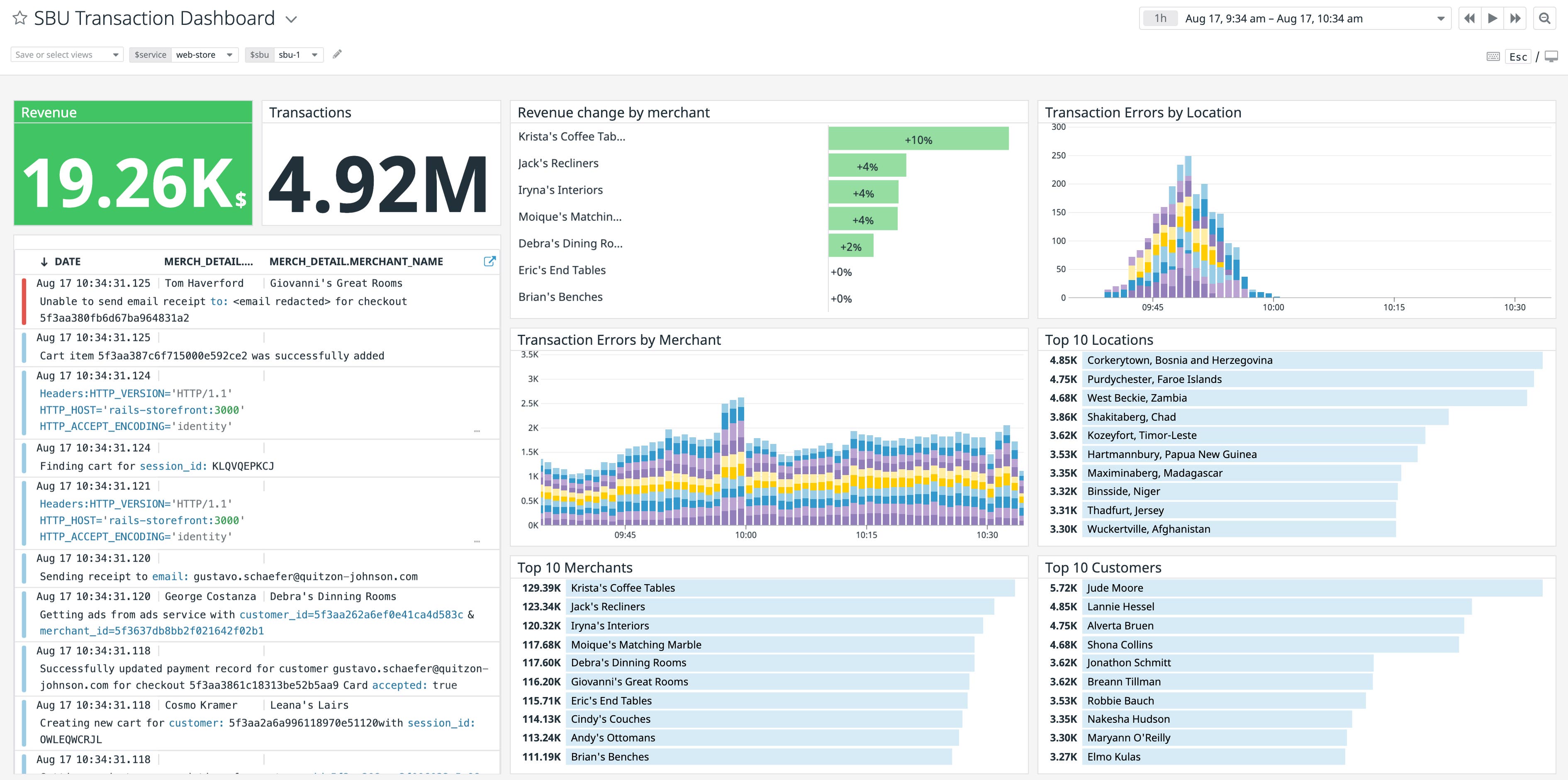 Create dashboards to monitor your critical data sets Create dashboards to monitor your critical data sets
