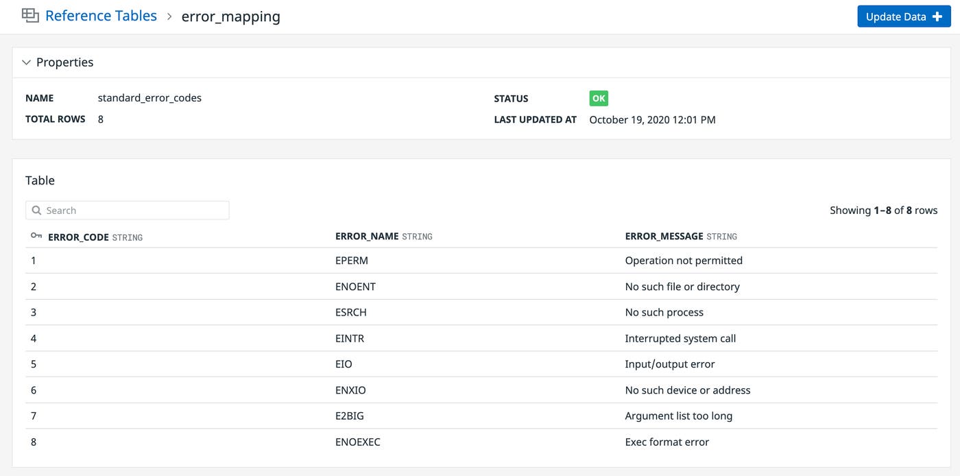 Use Reference Tables to create custom tables for capturing issues Use Reference Tables to create custom tables for capturing issues