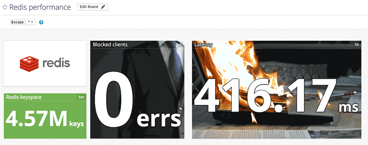 Animated GIFs used in query value widgets
