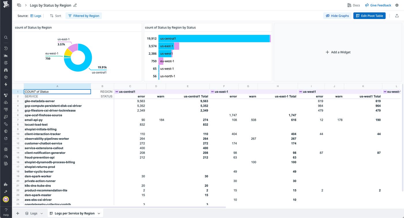 Pivot table in Sheets aggregating errors by service and region. Pivot table in Sheets aggregating errors by service and region.
