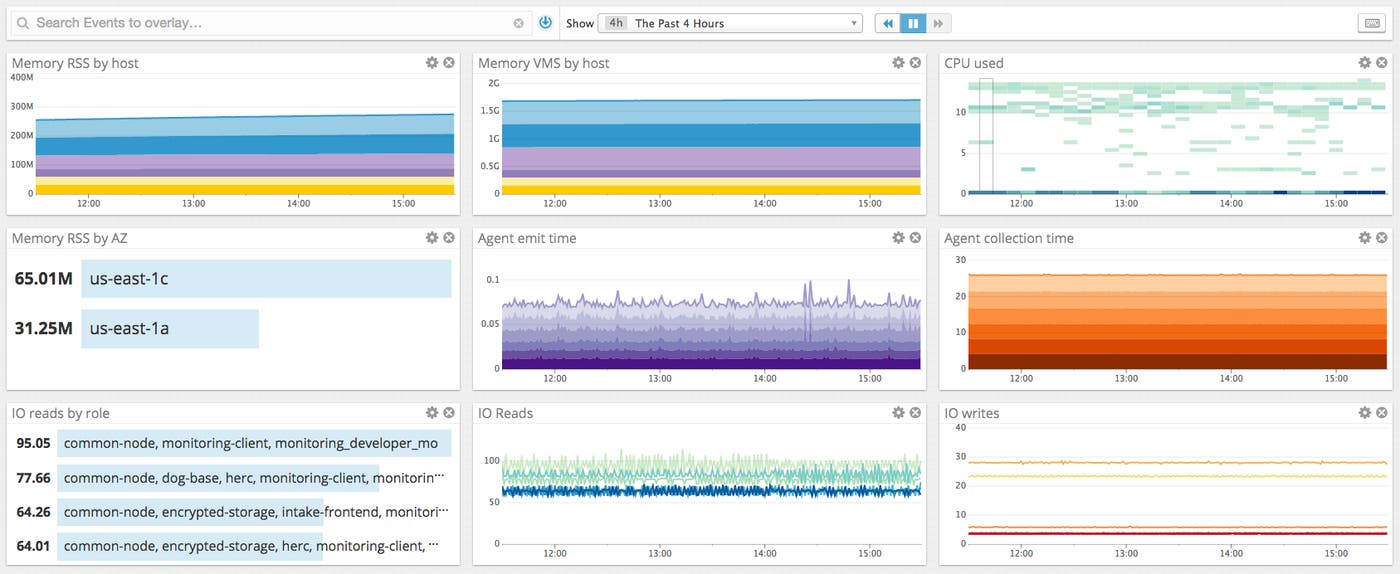 Datadog dashboard showing metrics from developer mode Datadog dashboard showing metrics from developer mode