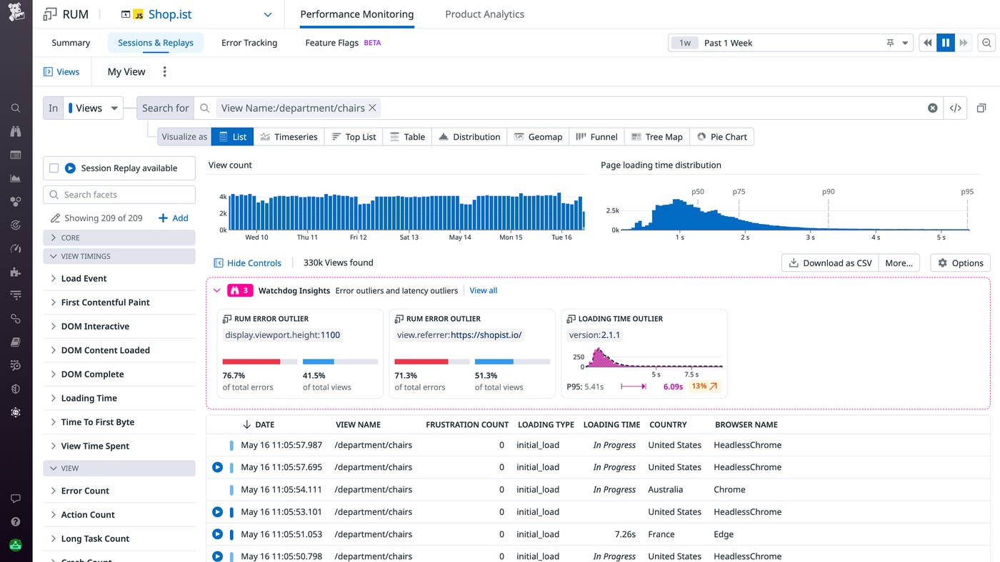 Watchdog can automatically surface outliers in the error data for your RUM events. Watchdog can automatically surface outliers in the error data for your RUM events.