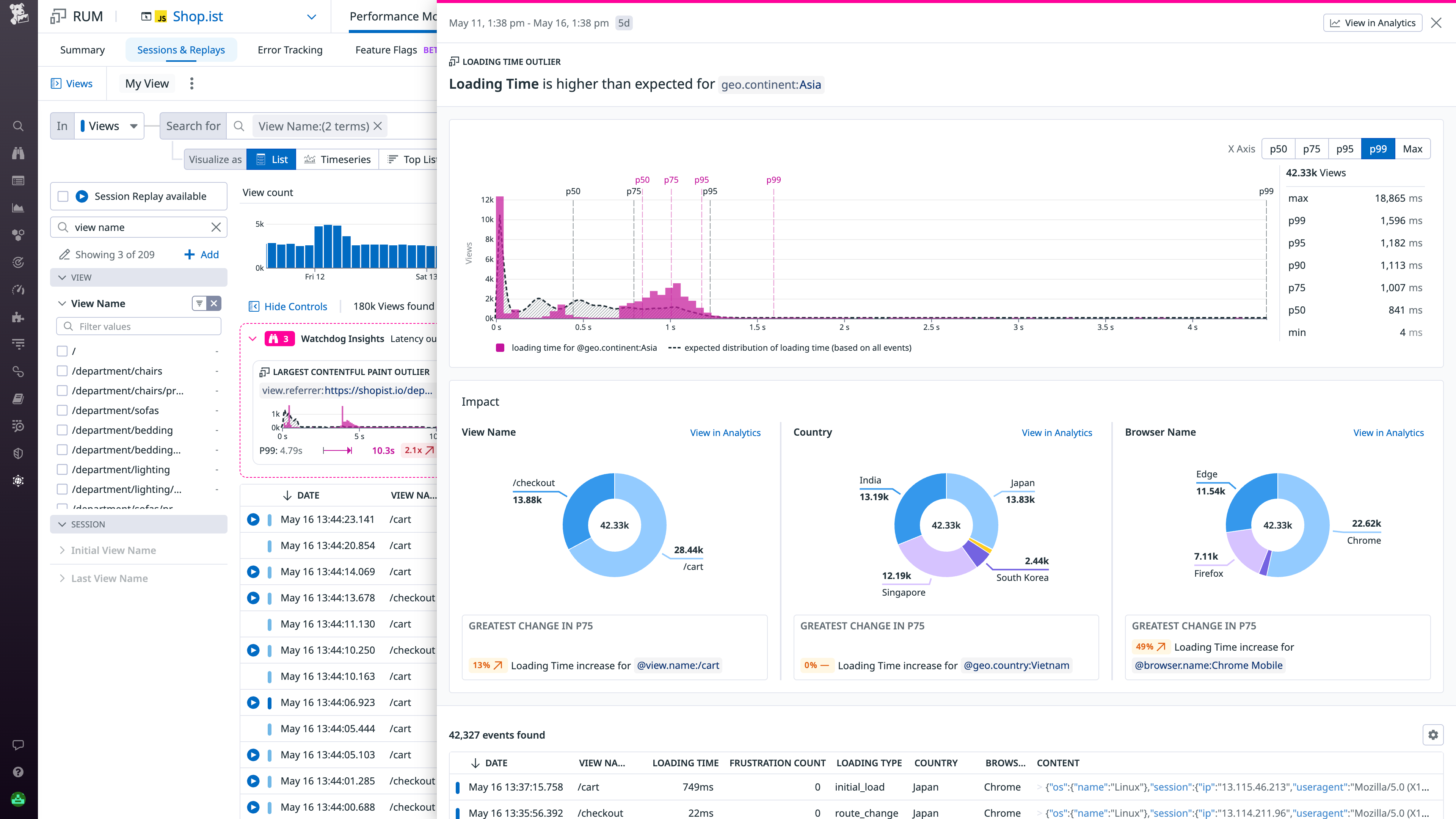 View Watchdog Insights for outlier values in Core Web Vitals metrics on your RUM views.