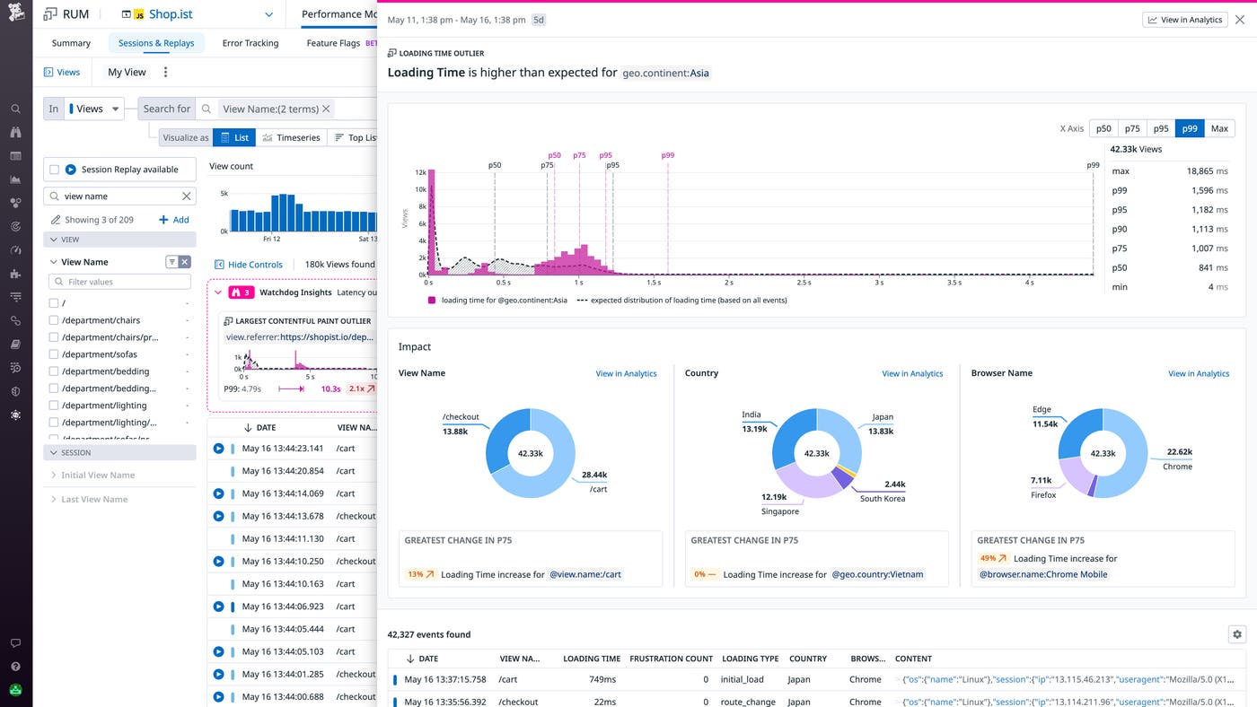 View Watchdog Insights for outlier values in Core Web Vitals metrics on your RUM views. View Watchdog Insights for outlier values in Core Web Vitals metrics on your RUM views.