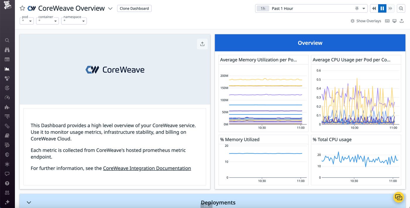 The CoreWeave dashboard enables you to visualize memory and CPU metrics for every pod and container in your CoreWeave cluster. The CoreWeave dashboard enables you to visualize memory and CPU metrics for every pod and container in your CoreWeave cluster.