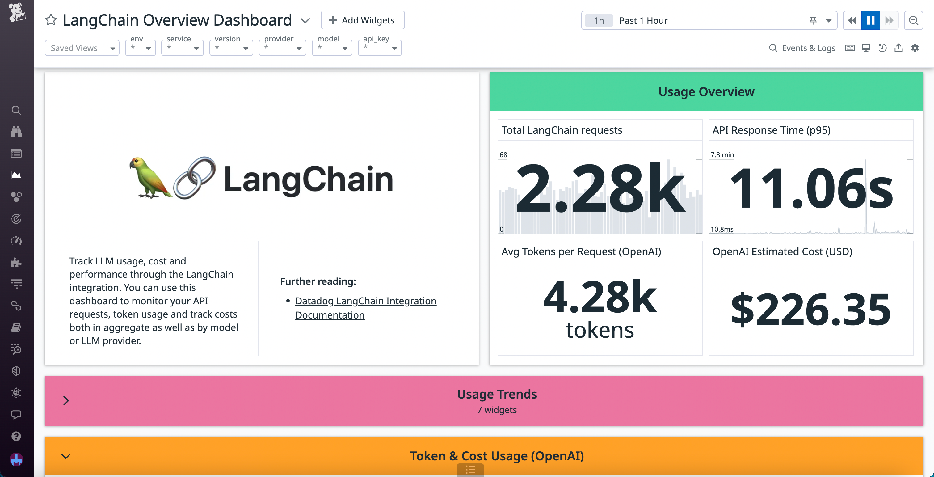 LangChain OOTB では、アプリケーションの全モデルのコストと使用量の傾向を視覚化できます。