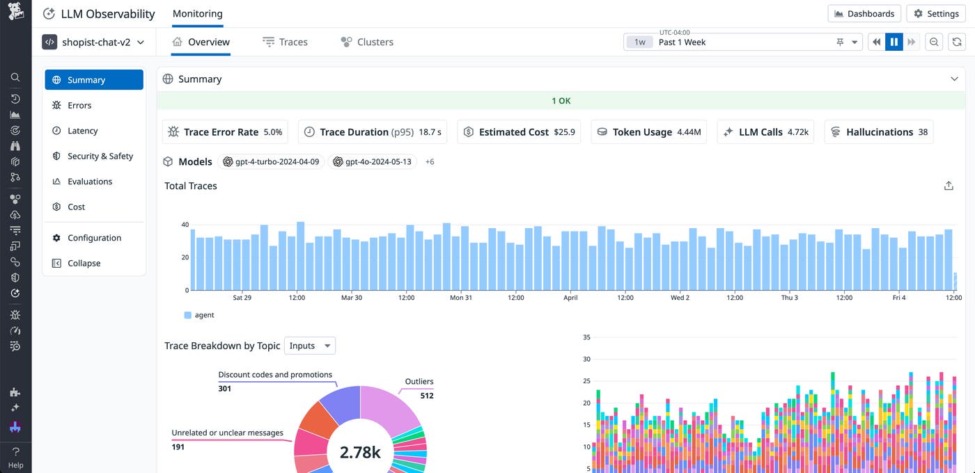 The overview page within LLM Observability, showing performance and cost metrics for an application. The overview page within LLM Observability, showing performance and cost metrics for an application.
