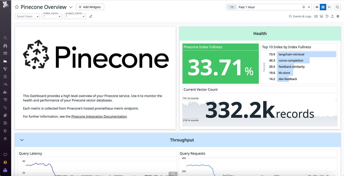 With the Pinecone OOTB dashboard, you can view detailed index and vector metrics. With the Pinecone OOTB dashboard, you can view detailed index and vector metrics.