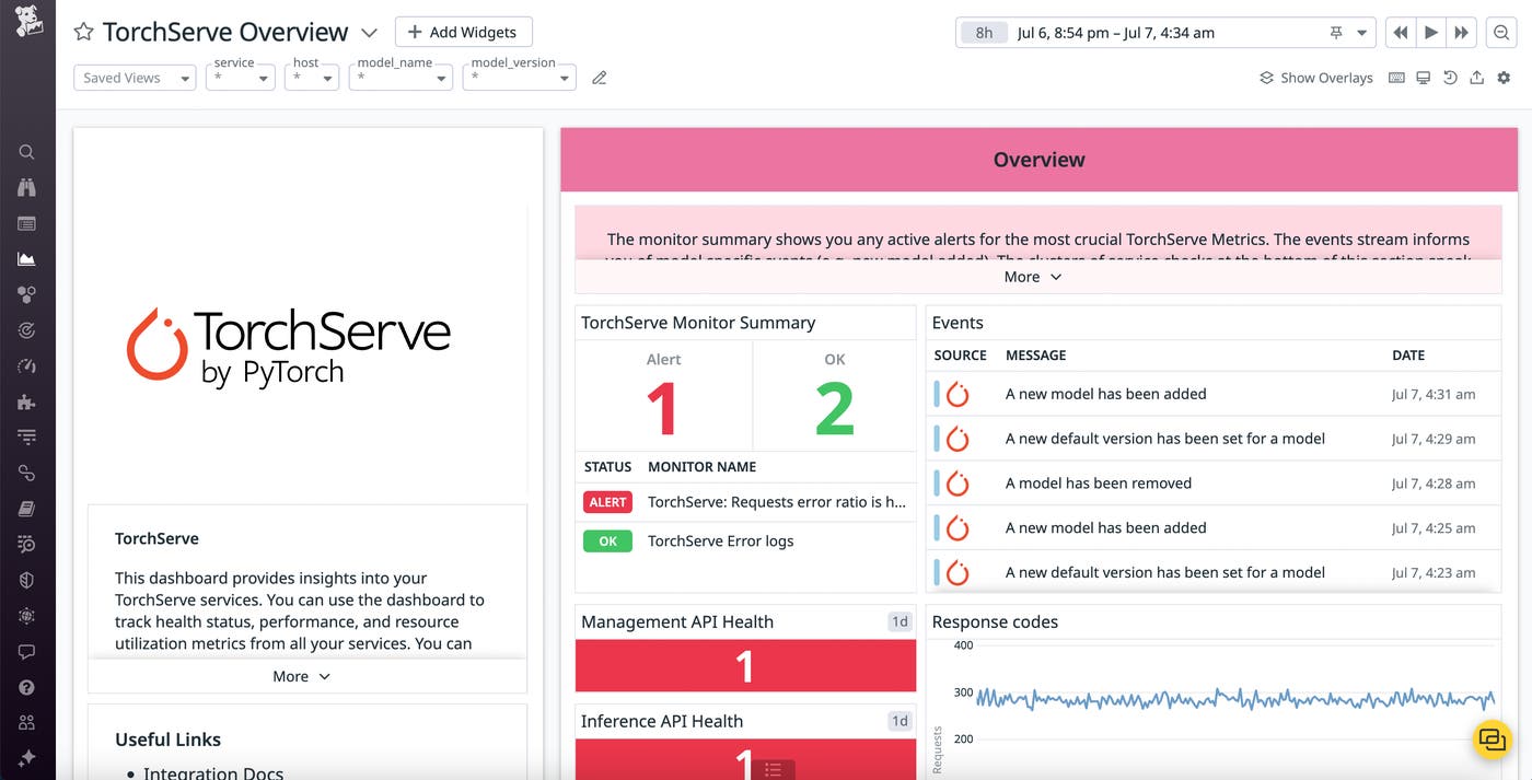 The TorchServe dashboard gives you acccess to health metrics for your models and TorchServe servers. The TorchServe dashboard gives you acccess to health metrics for your models and TorchServe servers.