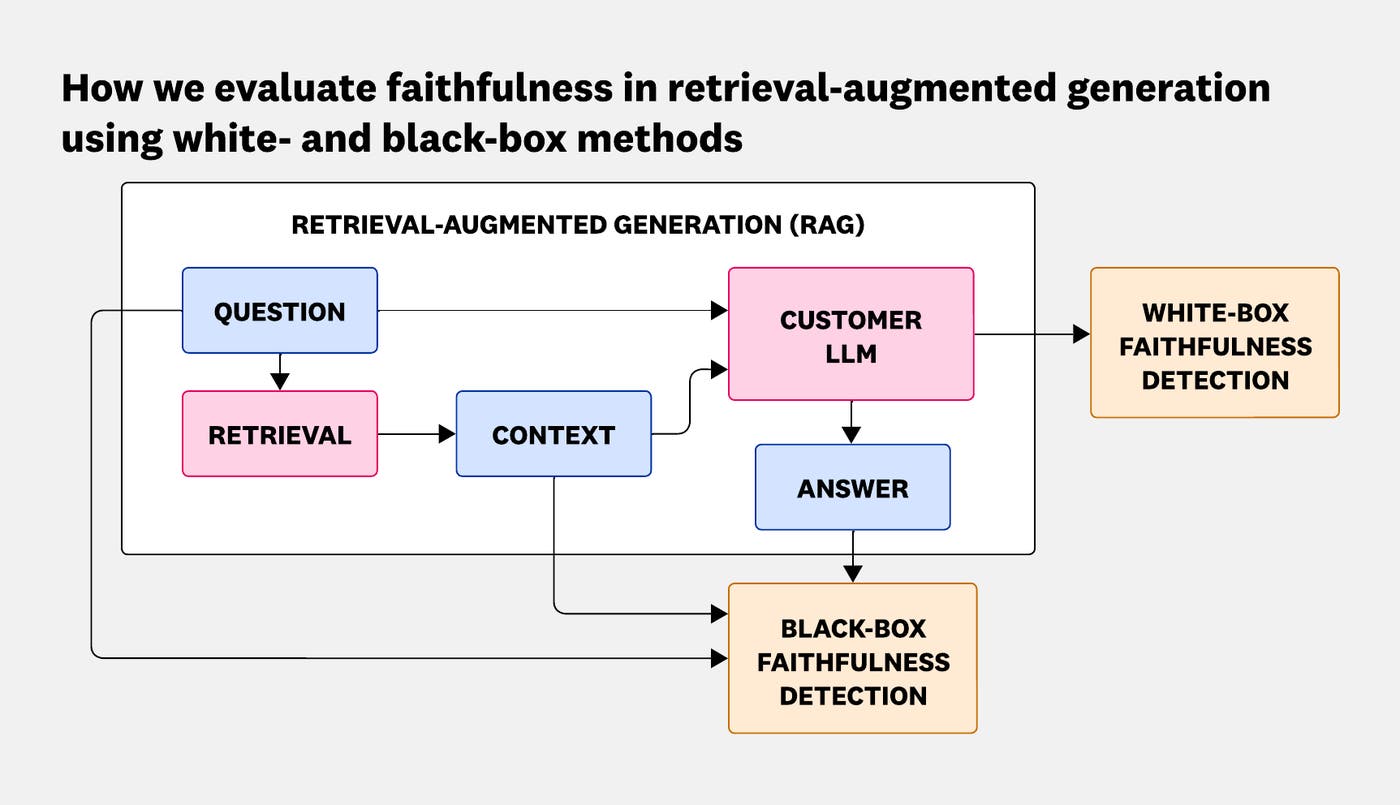 Retrieval-augmented generation (RAG) workflow. Retrieval-augmented generation (RAG) workflow.
