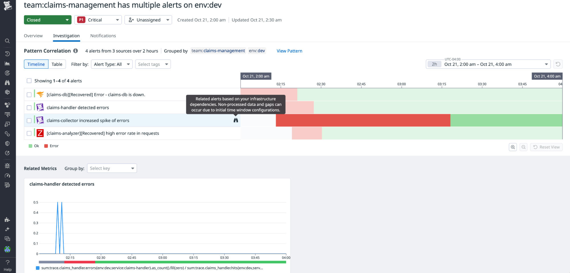 Datadog uses AI to enrich and improve pattern-based correlations.