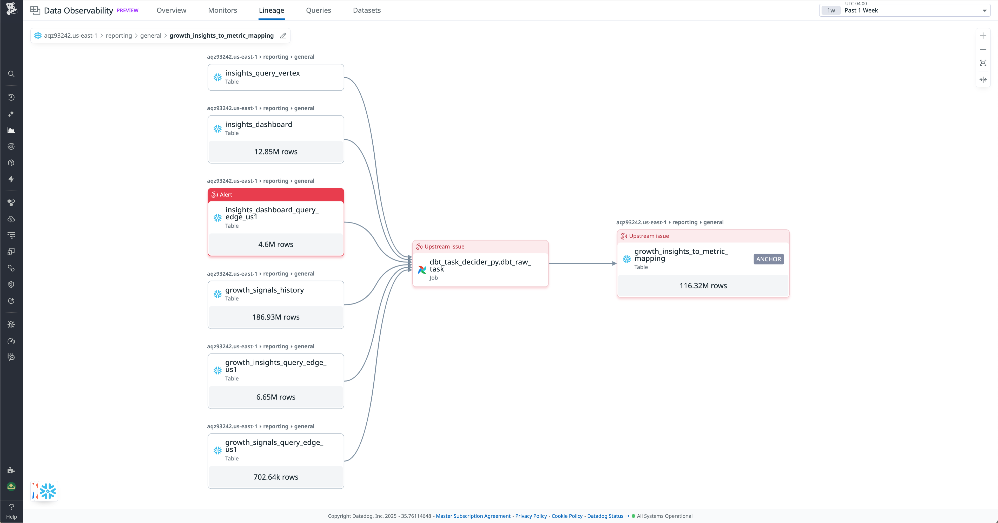 Airflow lineage monitoring can help you identify upstream sources of data pipeline errors.