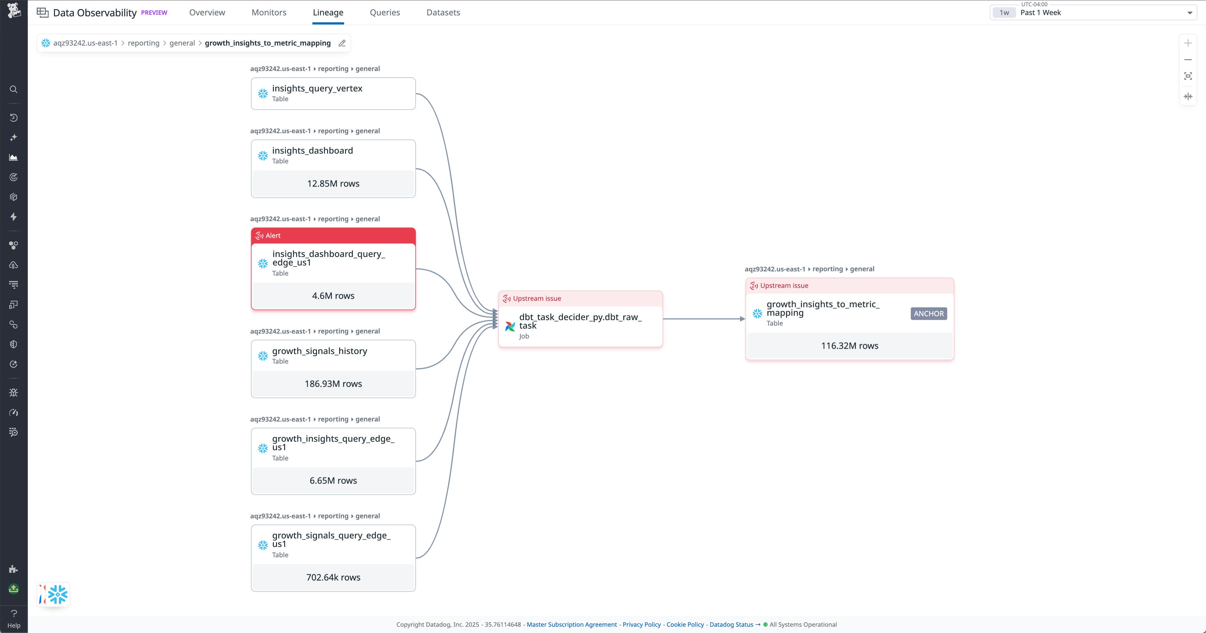 Airflow lineage monitoring can help you identify upstream sources of data pipeline errors. Airflow lineage monitoring can help you identify upstream sources of data pipeline errors.