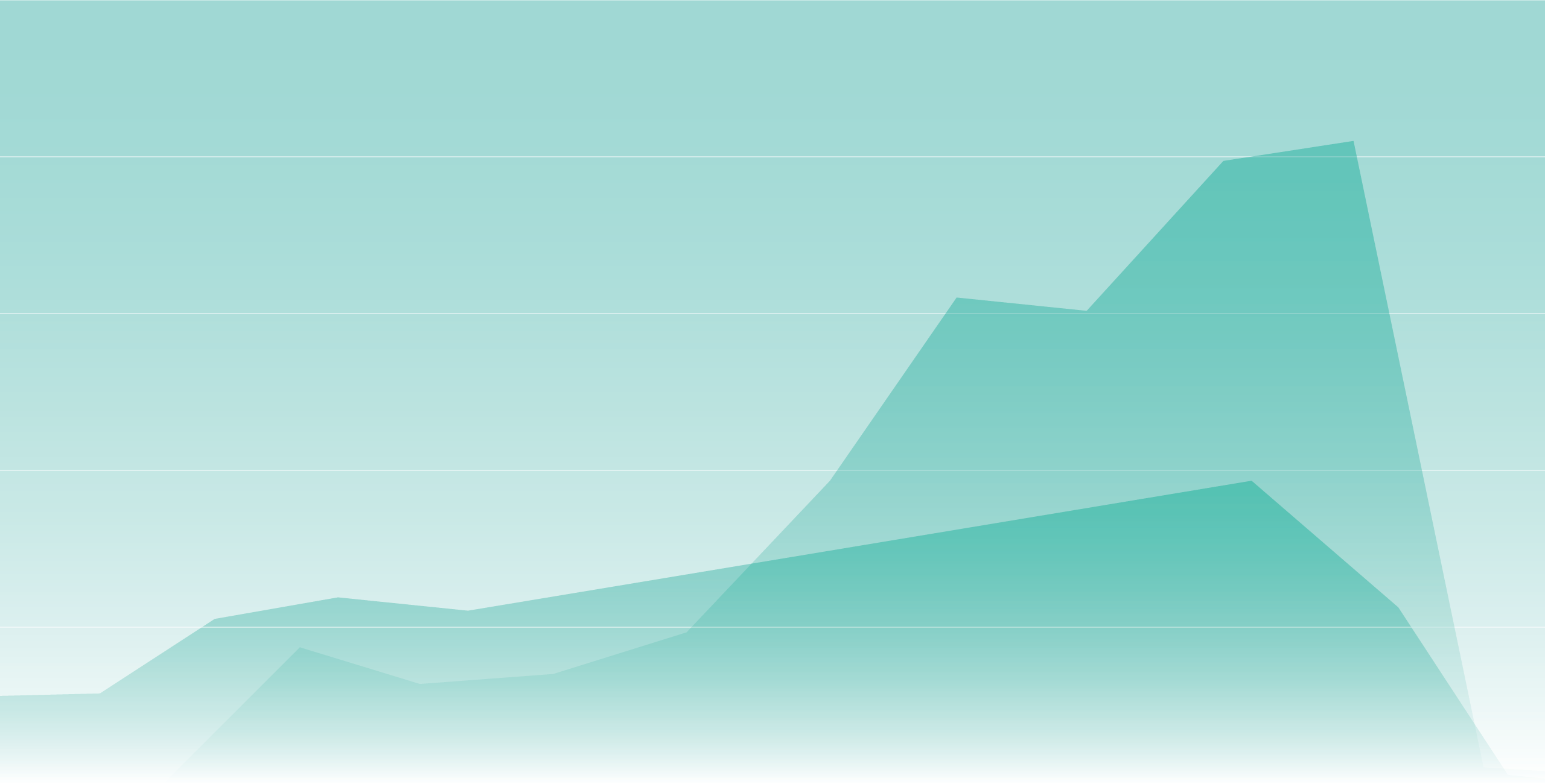 Automatically summarize alert barrages with Alert Rollup