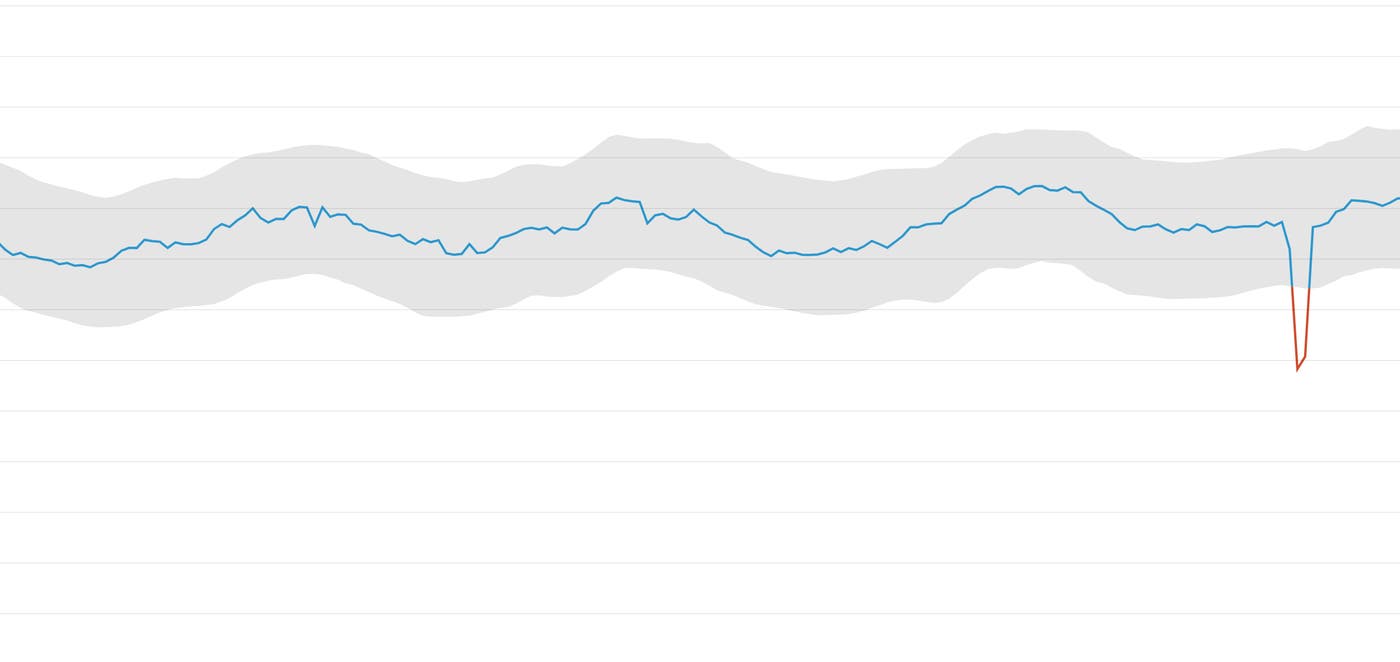 Anomaly detection on timeseries metrics Anomaly detection on timeseries metrics