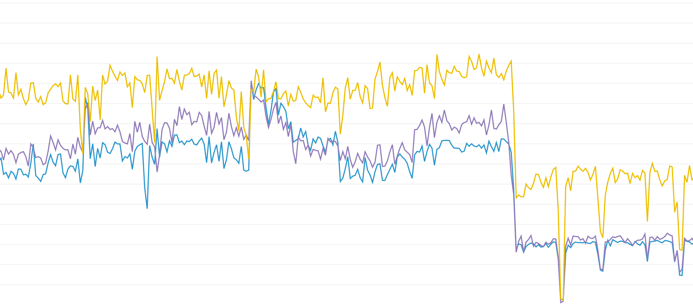Percent or absolute change metric checks