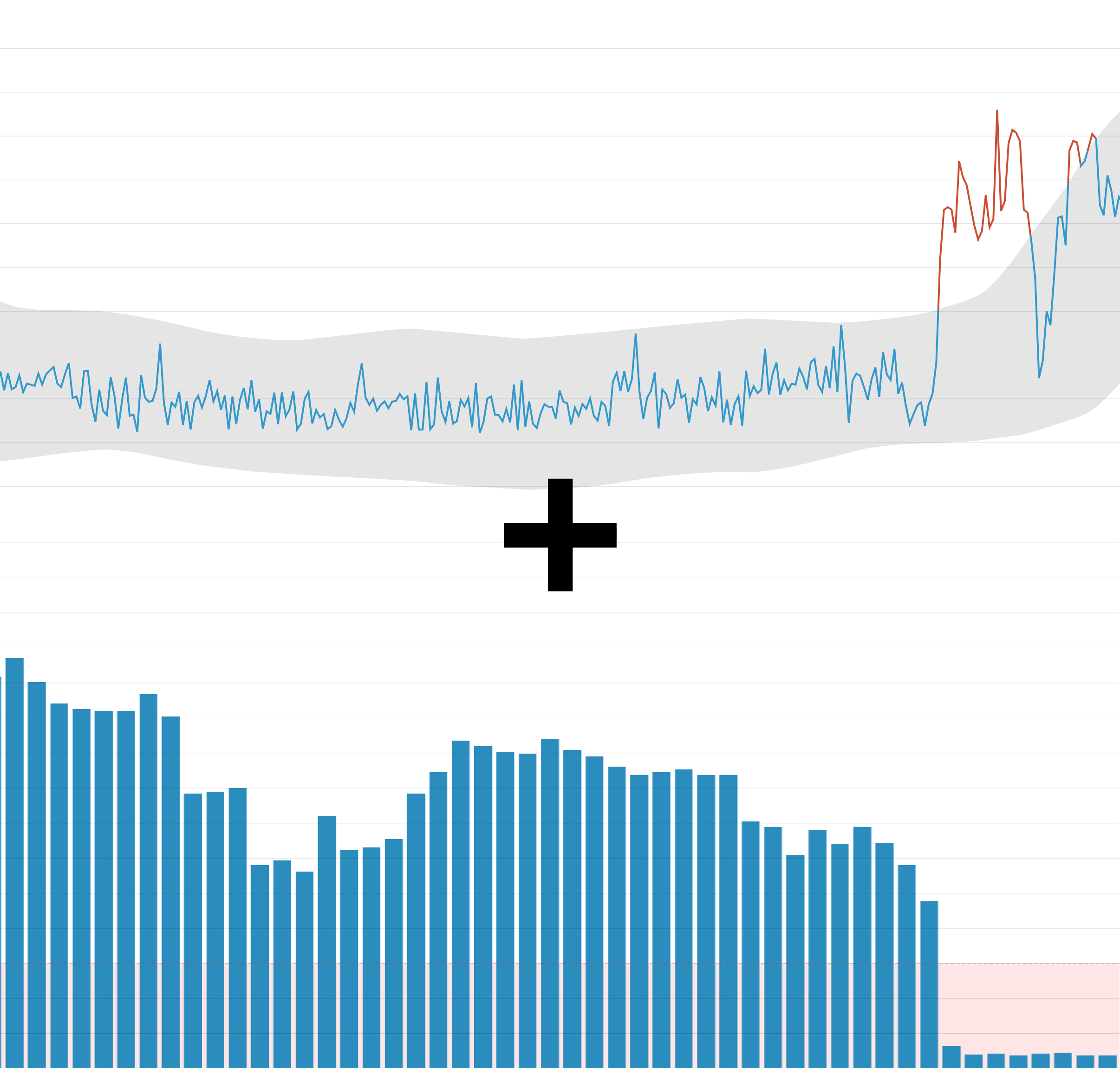 Composite alerts for more complex alerting logic