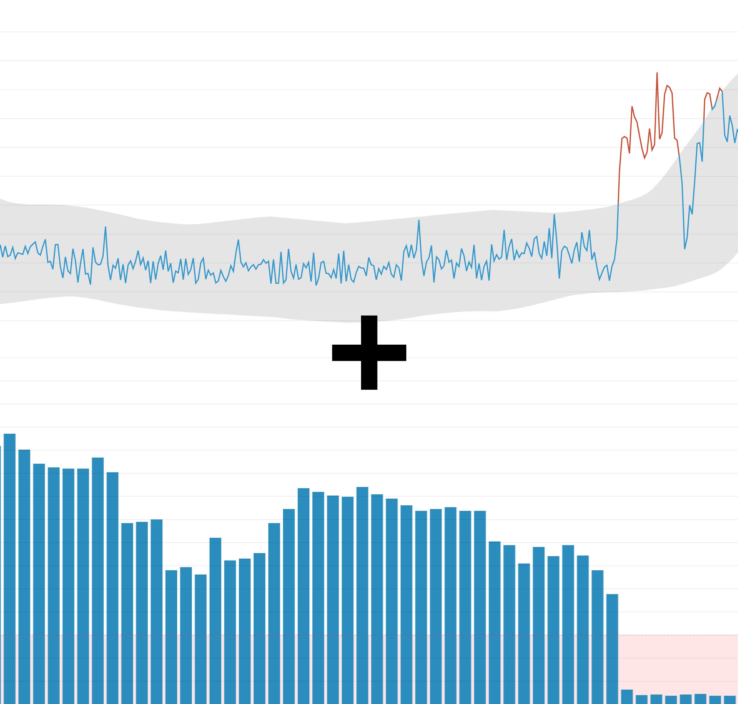 Composite alerts for more complex alerting logic Composite alerts for more complex alerting logic