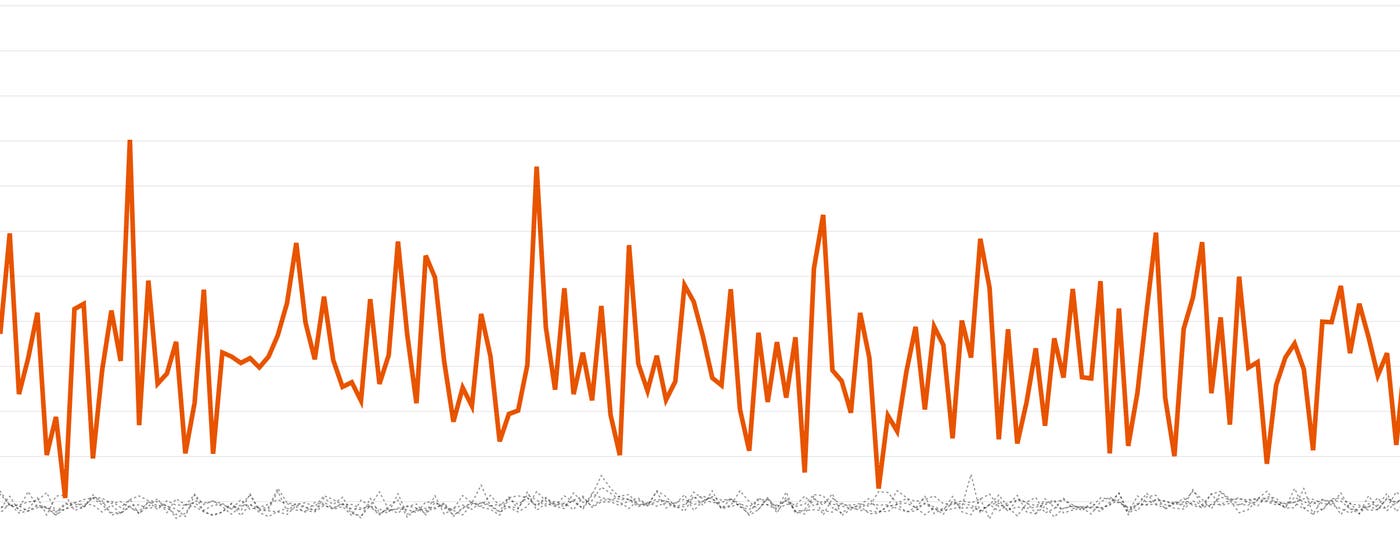 Outlier detection on timeseries metrics Outlier detection on timeseries metrics