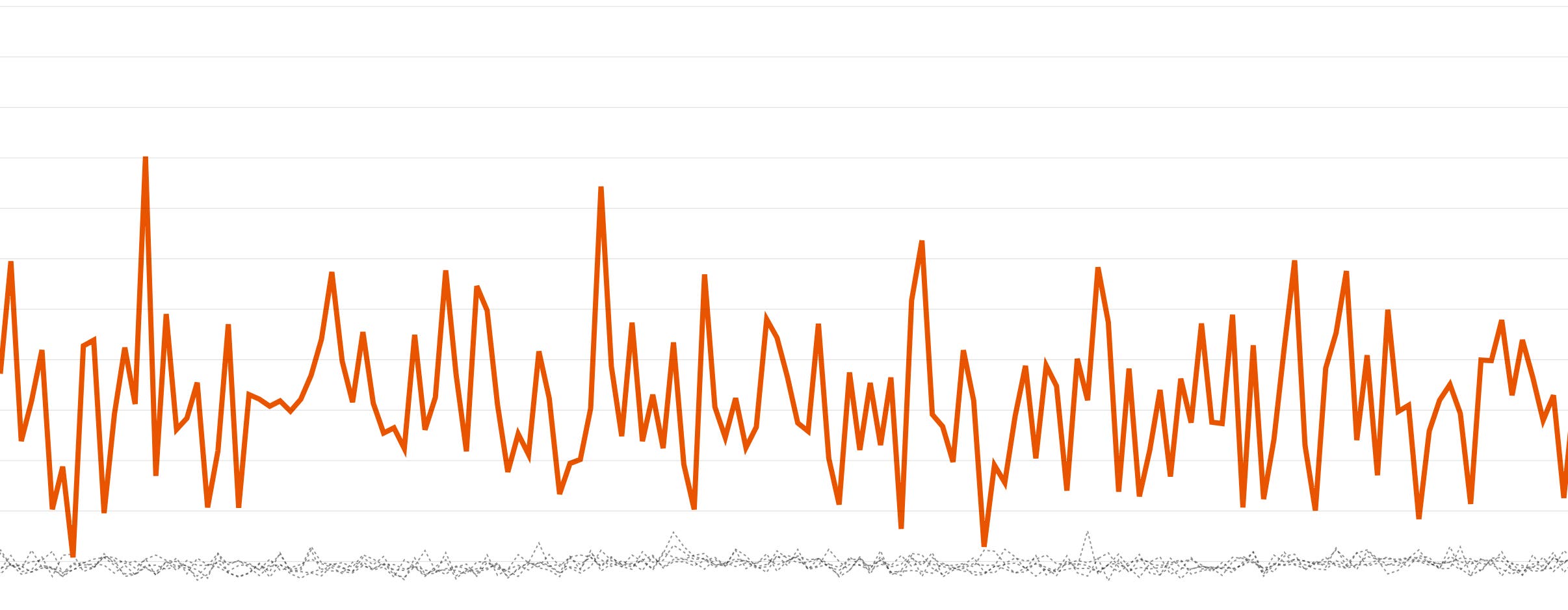 Outlier detection on timeseries metrics Outlier detection on timeseries metrics