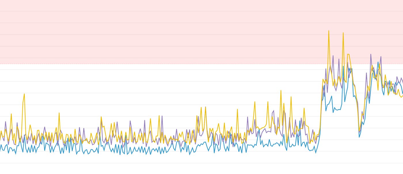 Threshold metric checks Threshold metric checks