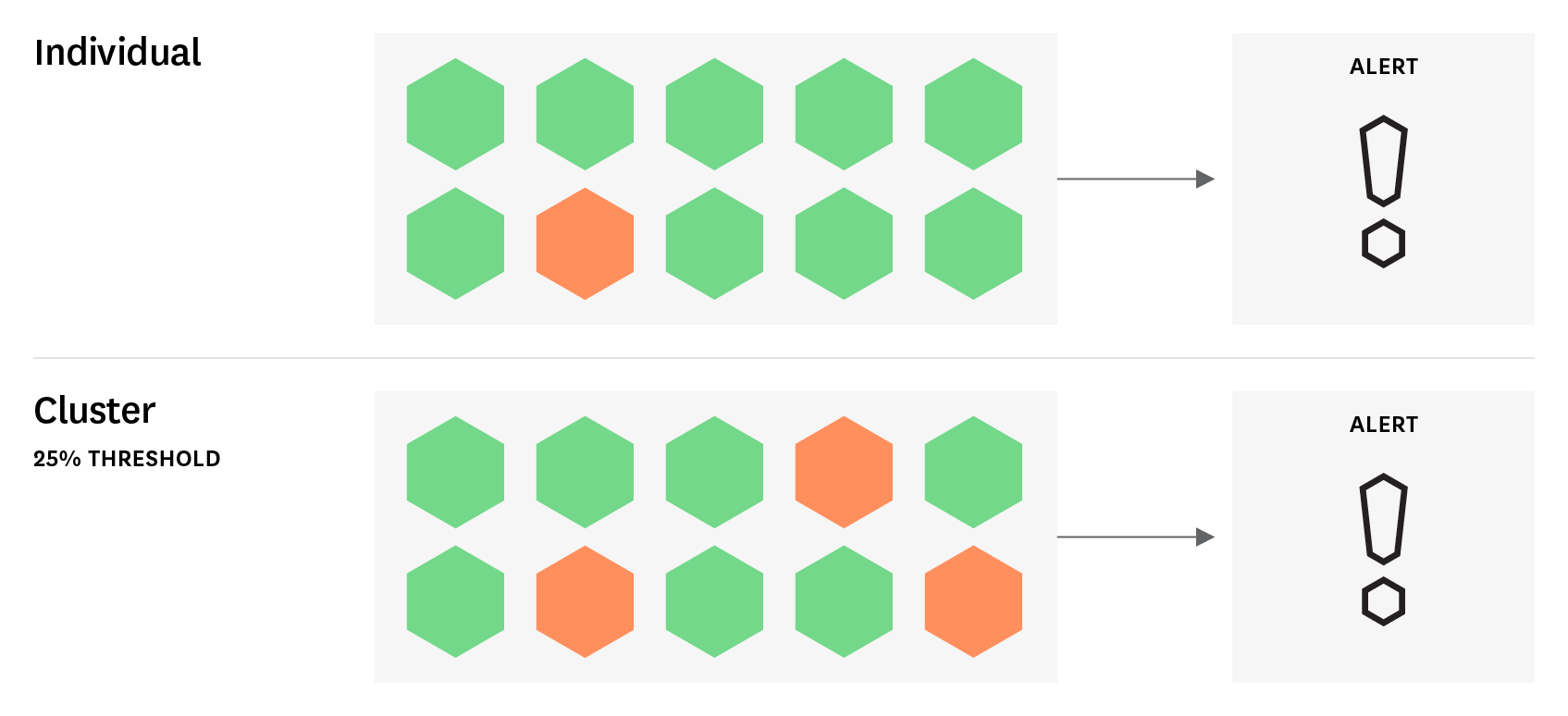 cluster-level checks