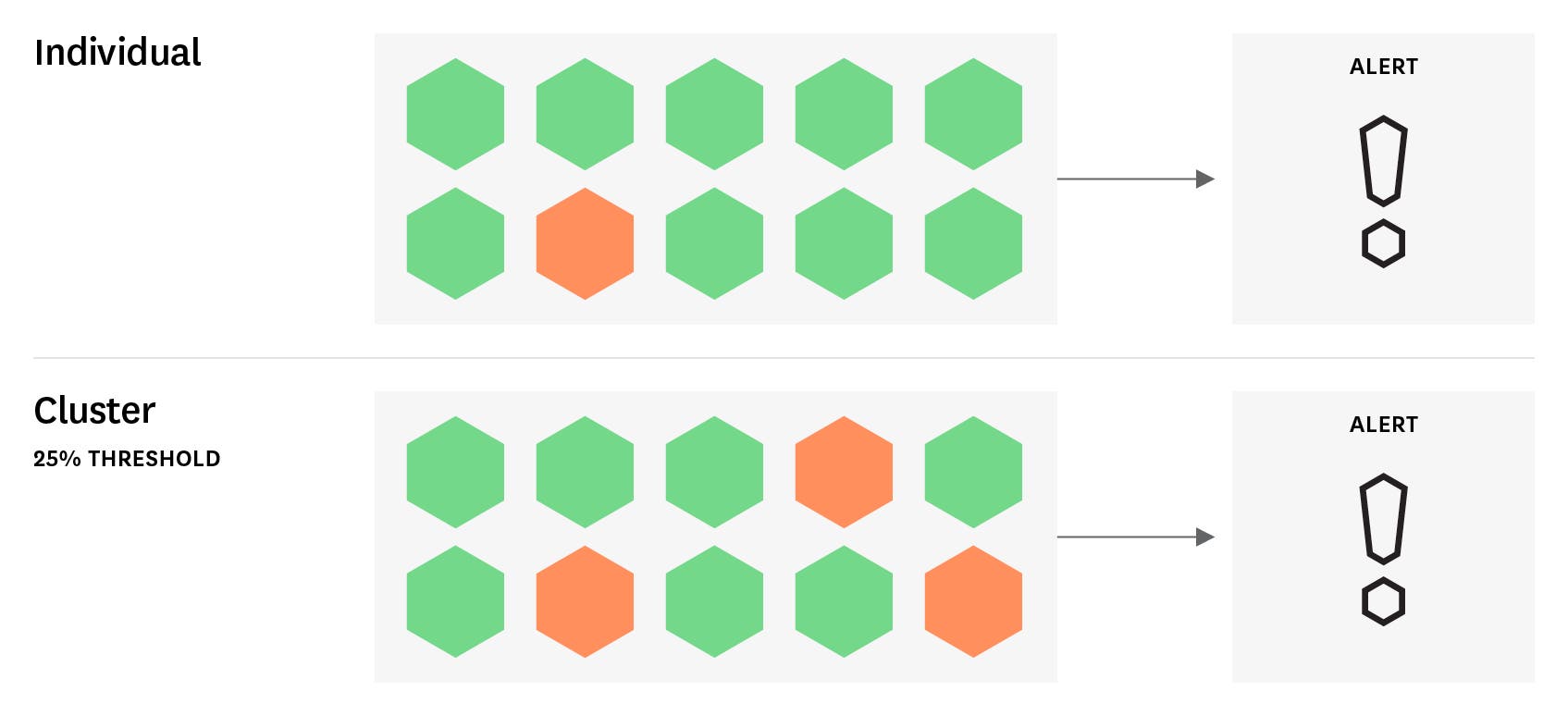 cluster-level checks cluster-level checks