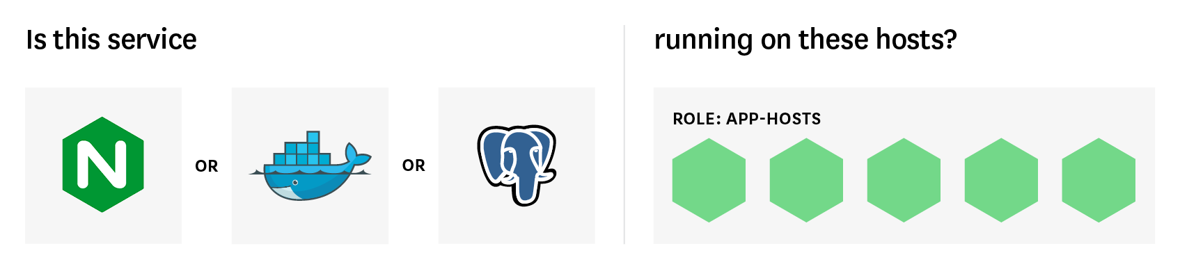 service-level checks