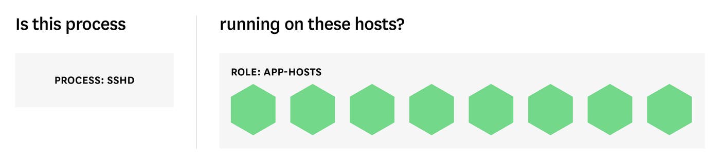 process-level checks process-level checks
