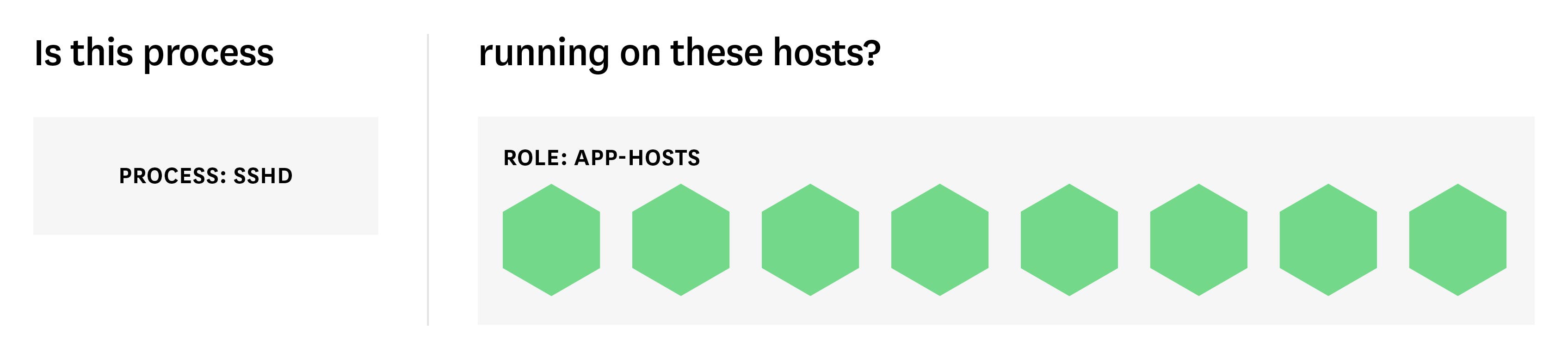 process-level checks process-level checks