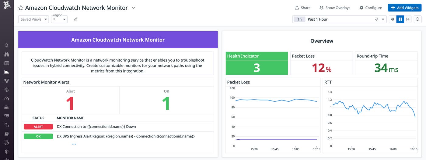 Easily add AWS network monitors to custom Datadog dashboards Easily add AWS network monitors to custom Datadog dashboards